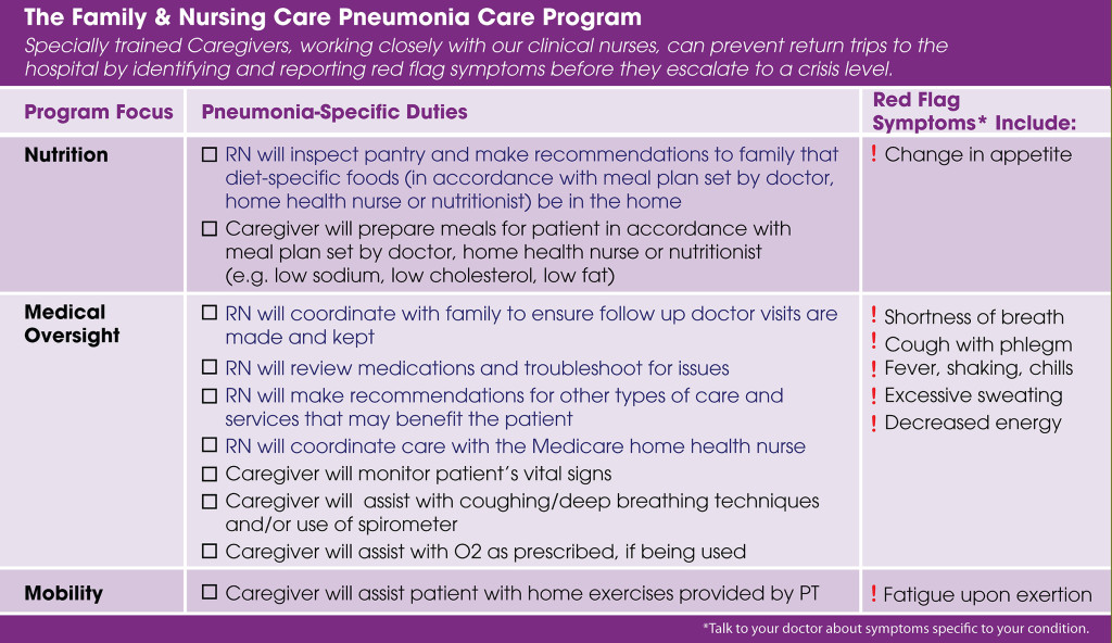 Specialty Services CNA'S Family & Nursing Care Family & Nursing Care